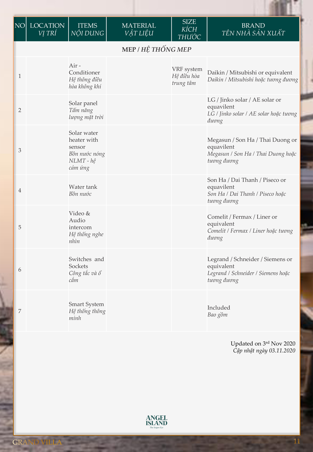 danh mục vật liệu bàn giao Biệt thự Garden Villa Gemma Land