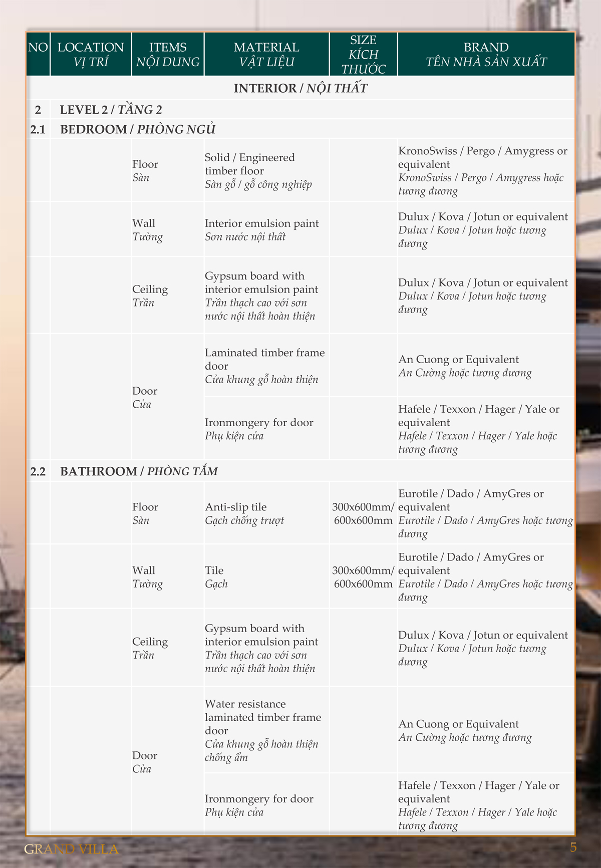 danh mục vật liệu bàn giao Biệt thự Garden Villa Gemma Land