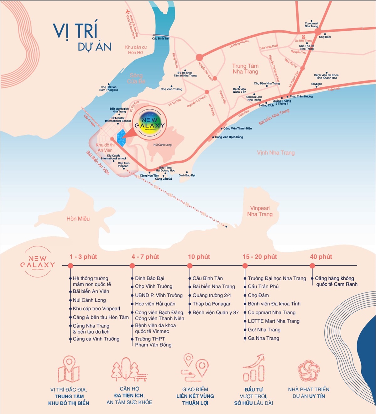 Vị trí dự án New Galaxy Nha Trang
