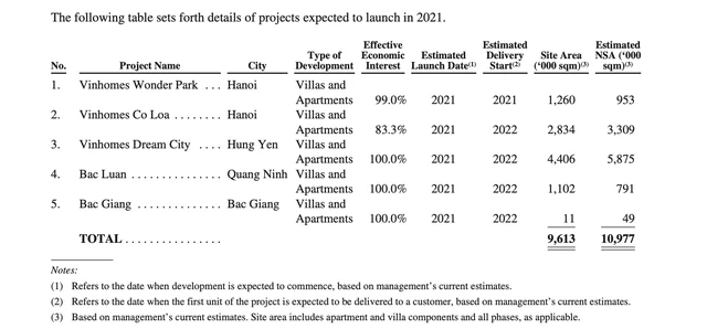 VinOffice đẩy mạnh cho thuê văn phòng gắn liền với các đại dự án Vinhomes