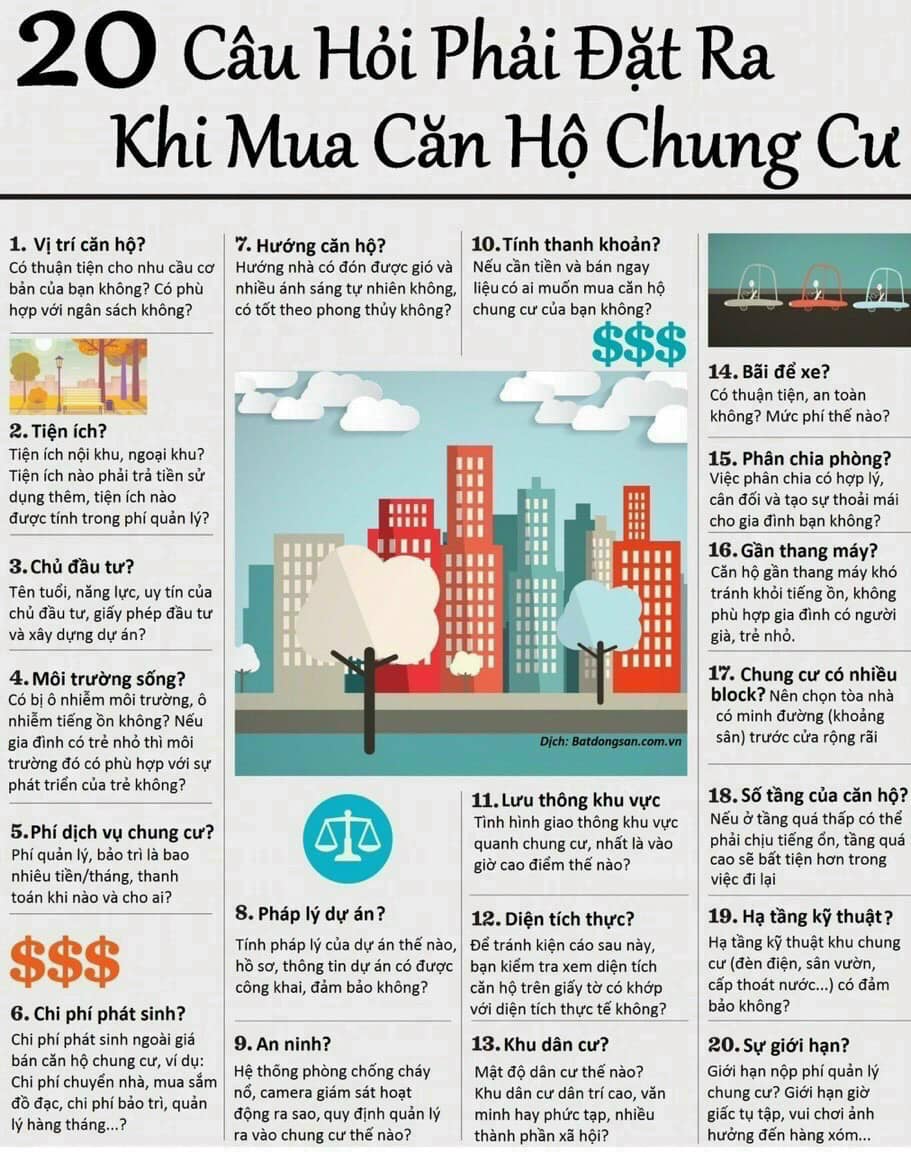 20 câu hởi khi mua chung cư